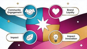 How to Define Success for Your Campaign Beyond Money